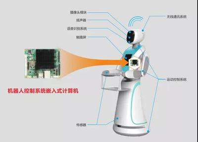人工智能走上抗疫前線 智能醫(yī)護(hù)機(jī)器人在武漢上崗