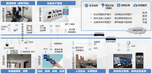 智慧園區(qū)中的人工智能系統(tǒng)集成服務(wù) 創(chuàng)新驅(qū)動與行業(yè)應(yīng)用