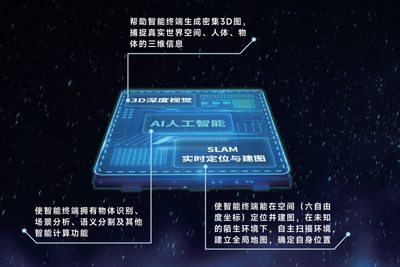 全球唯一 銀牛微電子的進(jìn)擊——人工智能行業(yè)應(yīng)用系統(tǒng)集成服務(wù)
