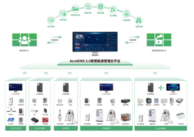 加速零碳園區(qū)建設(shè) 全面推進虛擬電廠與源網(wǎng)荷儲一體化技術(shù)應(yīng)用在人工智能行業(yè)系統(tǒng)集成中的融合創(chuàng)新