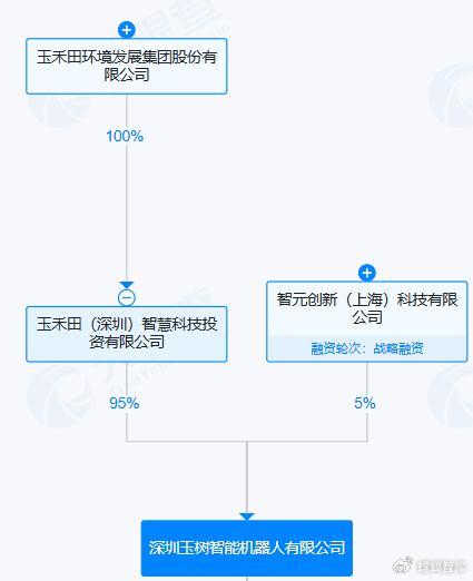 智元機器人戰(zhàn)略入股玉禾田智能子公司，加速人工智能在行業(yè)應(yīng)用與系統(tǒng)集成領(lǐng)域的落地