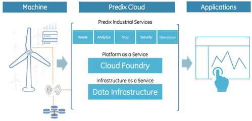 物聯(lián)網(wǎng)PaaS平臺(tái)大盤(pán)點(diǎn) 賦能工業(yè)互聯(lián)網(wǎng)數(shù)據(jù)服務(wù)