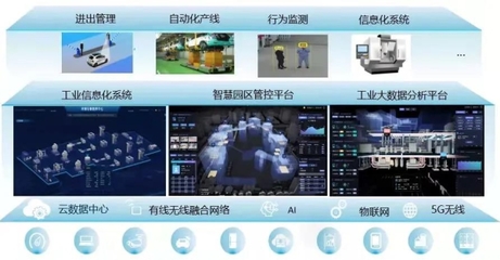 河鋼集團(tuán)打造河北省首個(gè)工業(yè)互聯(lián)網(wǎng)+鋼鐵工業(yè)園區(qū)綜合服務(wù)平臺(tái)解決方案