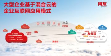 中信集團發布互聯網戰略，攜手用友企業互聯網服務推動工業互聯網數據服務落地