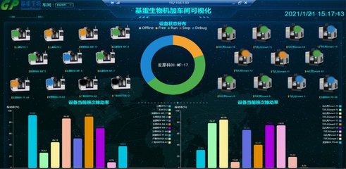 蜂巢互聯精準助力企業“智改數轉”——工業互聯網數據服務新篇章