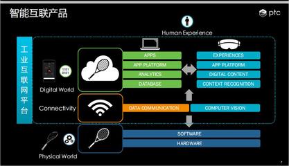 人機物融合 工業互聯網數據服務的下一個風口