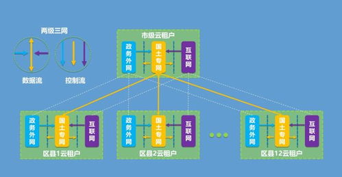 為工業經濟創新發展提供數字基礎支撐 工業互聯網數據服務的核心價值與未來路徑