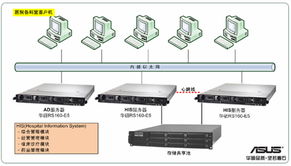 ASUS服務(wù)器與工作站 助力政府及公共事業(yè)數(shù)字化升級的成功典范